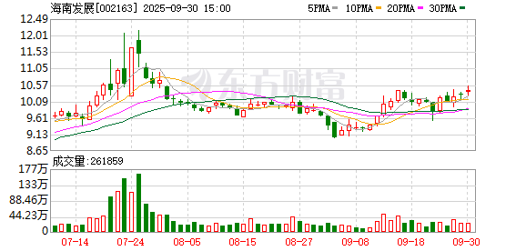 融可赢配 注入免税资产“跳票” 导致股价二连跌停！中小股东否掉延期议案