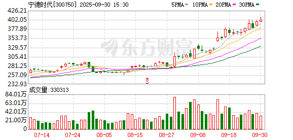 创赢盘 储能行业“反内卷” 宁德时代等巨头“闭门”酝酿倡议